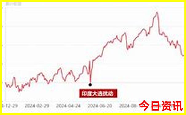 横店最值得去的三个景点