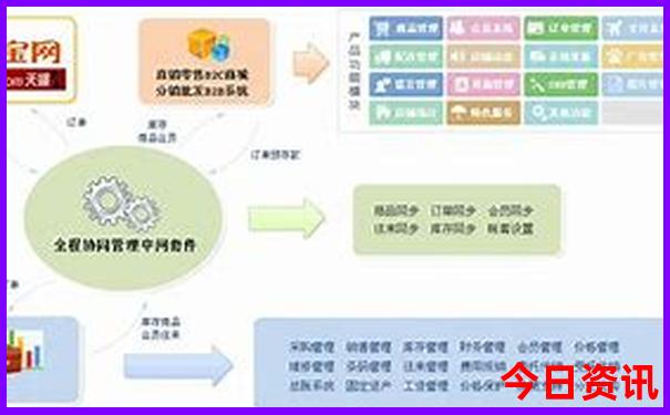 四川有什么旅游景点