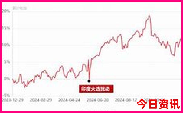 七月份南方适合旅游的城市